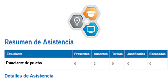 Gestión docente eficiente